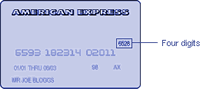 American Express Security Code