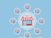 profitable food franchise chain