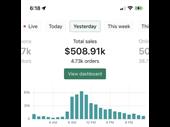 highly profitably online business