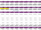 4 year old profitable