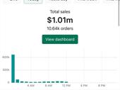 hands-off e-commerce business with