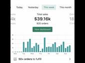 highly profitably online business