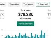 highly profitable online business