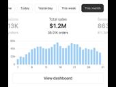 profitable automated e-commerce business