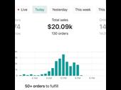 high-performance e-commerce business strategic