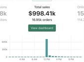 rare opportunity hands-off e-commerce