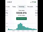 fully managed highly profitable