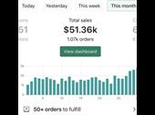 premium e-commerce asset