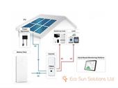 eco sun solutions high