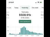 rare opportunity high-performing online