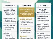 washington retail cannabis limited