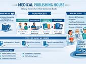 medical book publishing company