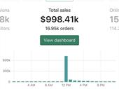 31 net-profit e-commerce business