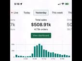 profitable off-market e-commerce business