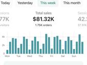 highly profitable cash-flowing e-commerce