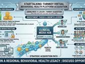 technology-enabled teletherapy platform