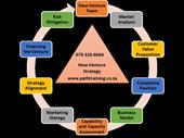 entrepreneurship training company for