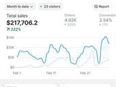 70 margin self-publishing digital