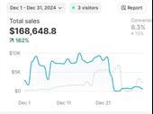 rare off-market e-commerce acquisition